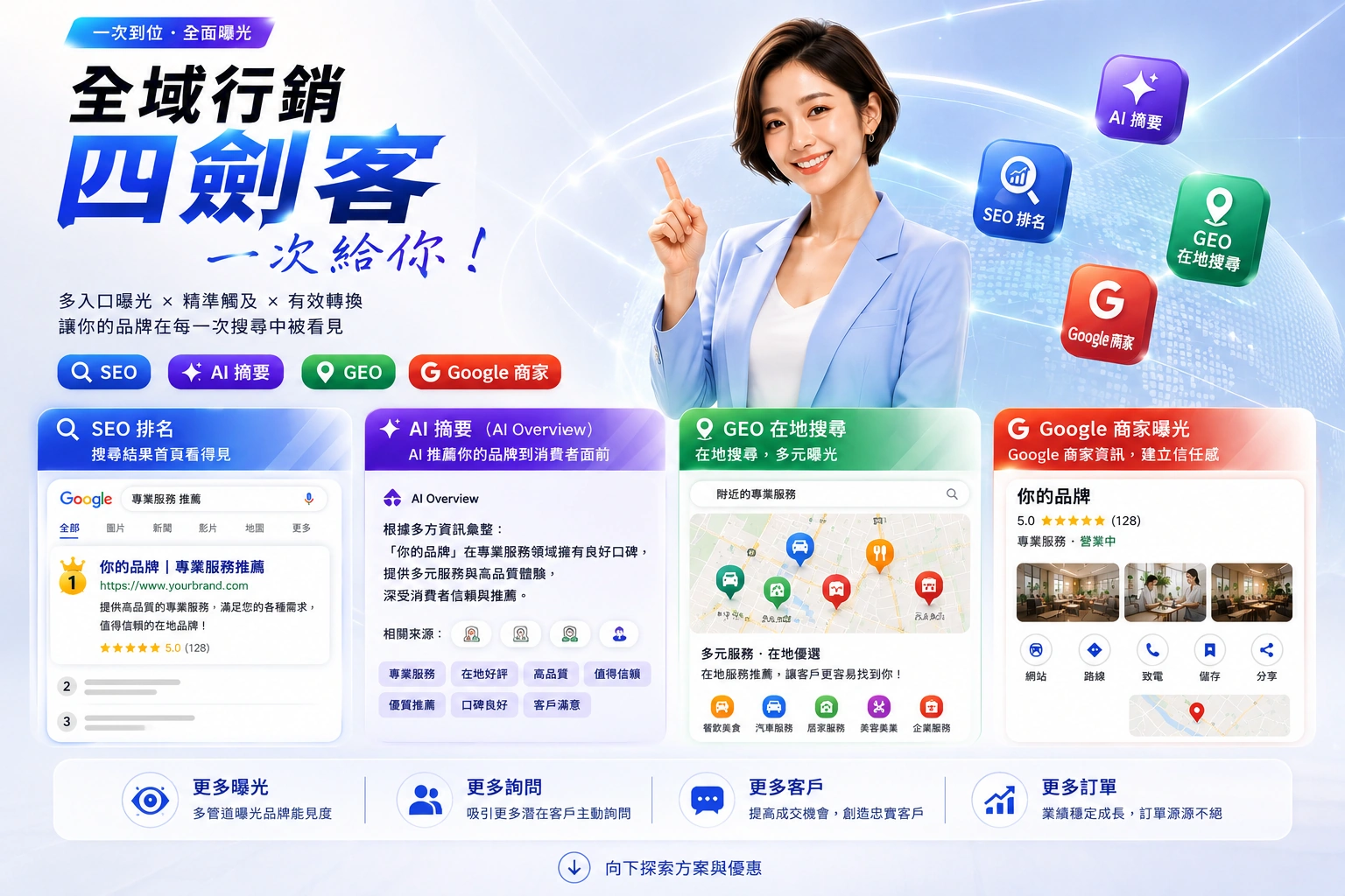 全域行銷四劍客 SEO、AI 摘要、GEO、Google 商家曝光