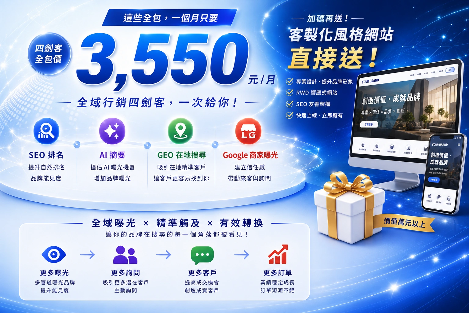 全域行銷四劍客 SEO AI摘要 GEO Google商家曝光 每月3550元 贈客製化風格網站